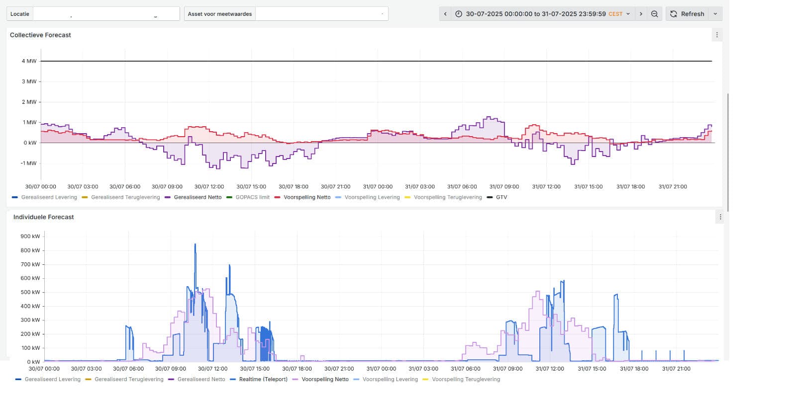 Zo ziet het dashboard van het C-EMS eruit